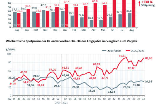 2004-0054-Strompreis KW34.jpg